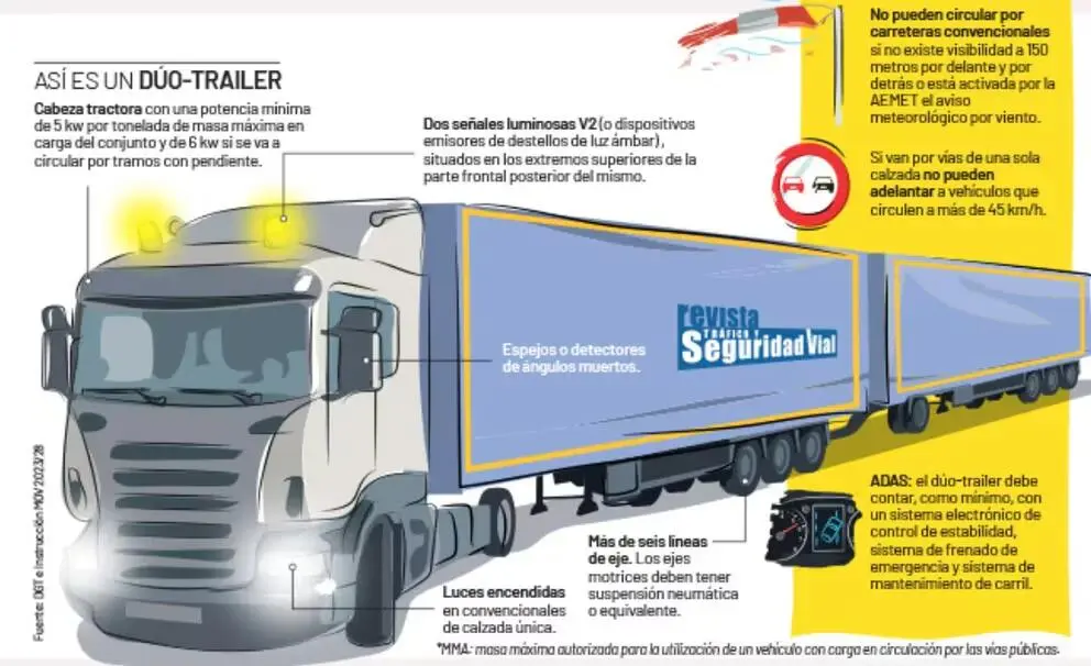 Representaci&oacute;n de los nuevos camiones d&uacute;o-tr&aacute;iler / DGT