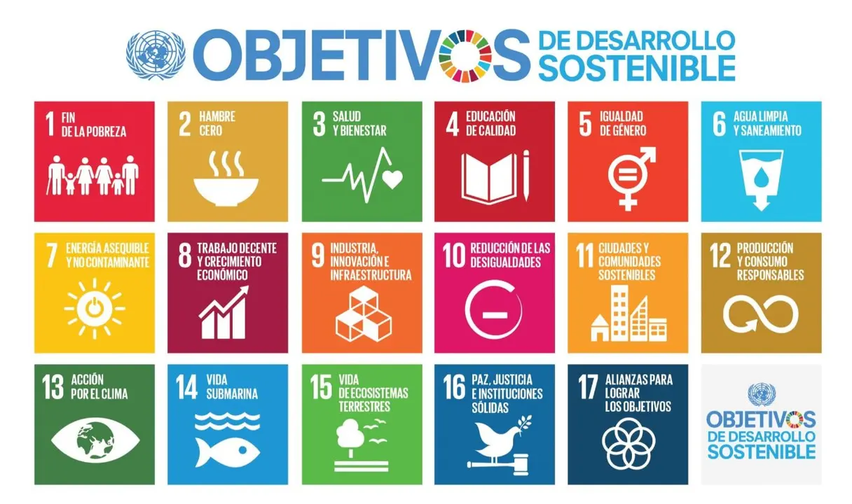 Objetivos de Desarrollo Sostenible. / ONU