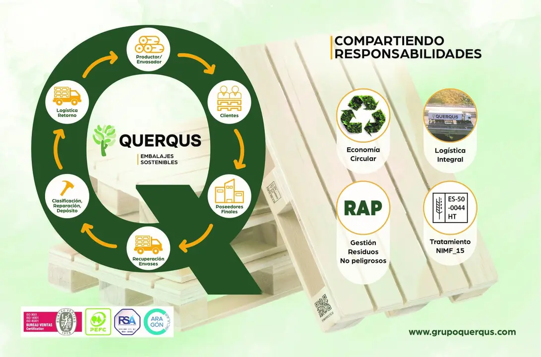 Infograf&iacute;a Q de la circularidad en Querqus.