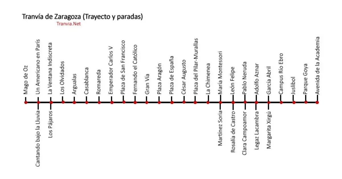 tranvia-zaragoza-paradas-nombres