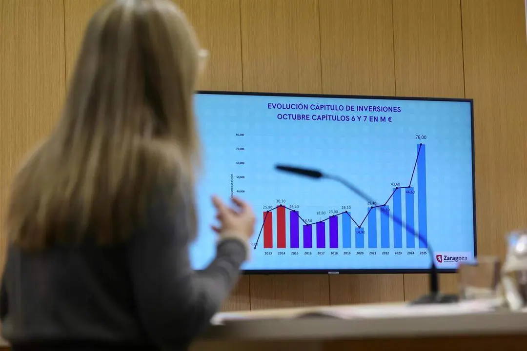 El Ayuntamiento de Zaragoza ejecuta 76 millones en inversiones hasta octubre, un 70% m&aacute;s que en 2024
- DANI MARCOS