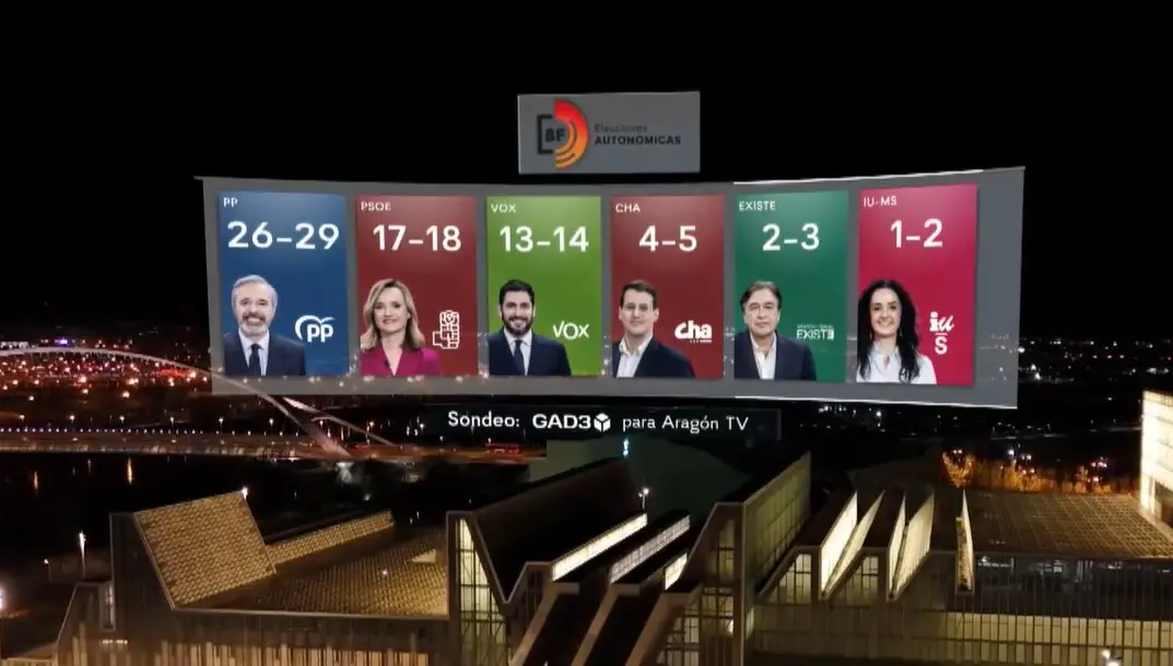 Sondeo GAD3 para Arag&oacute;n Tv