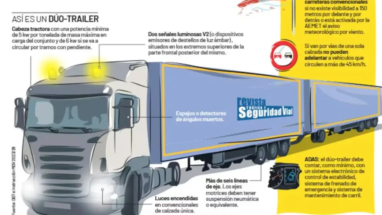 Representaci&oacute;n de los nuevos camiones d&uacute;o-tr&aacute;iler / DGT