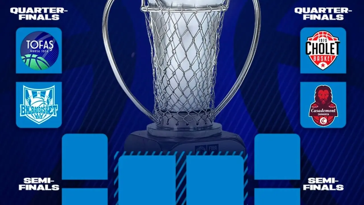 Cruces FIBA Europe Cup / FIBA
