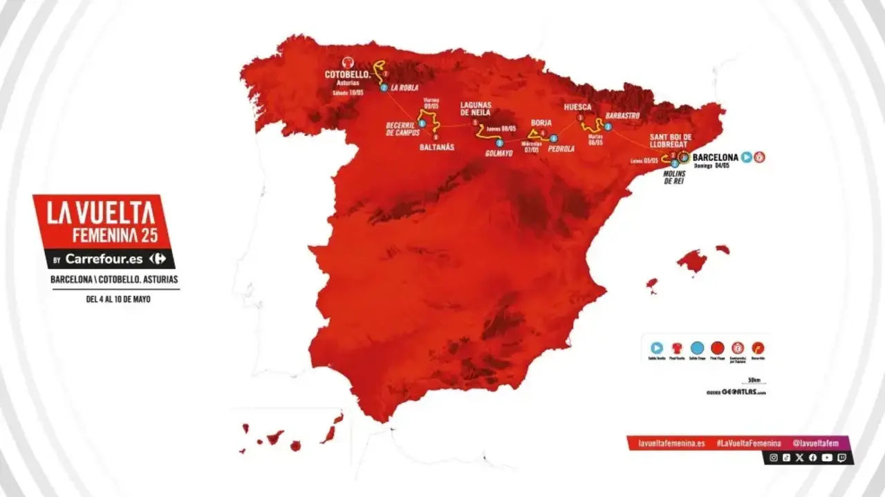 Vuelta Femenina / LA VUELTA