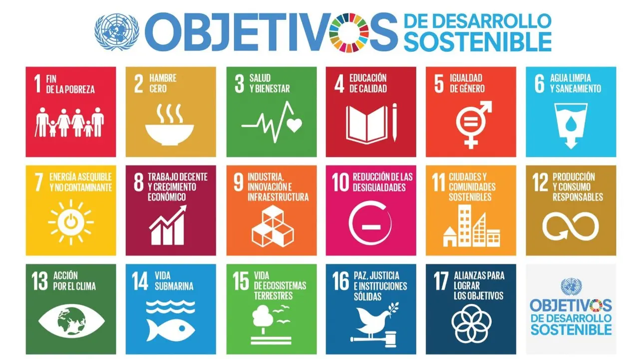 Objetivos de Desarrollo Sostenible. / ONU
