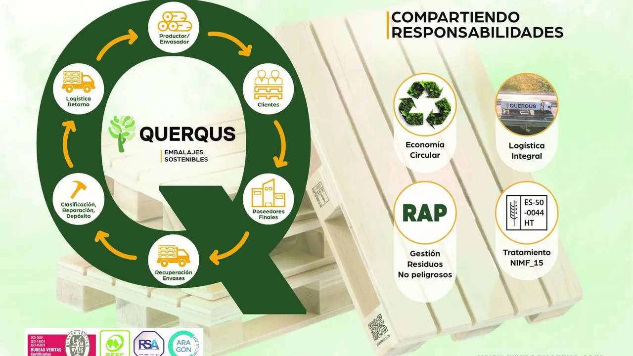 Infograf&iacute;a Q de la circularidad en Querqus.