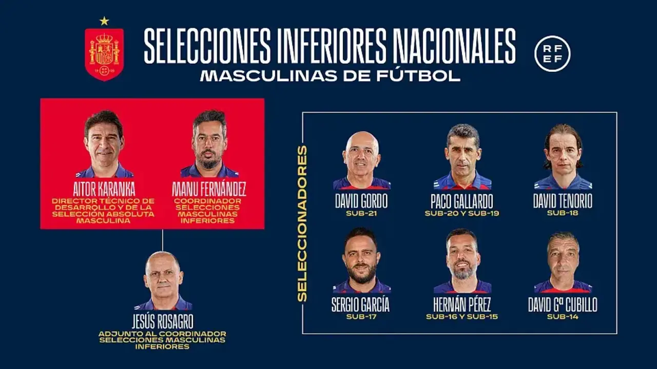 ENTRENADORES RFEF