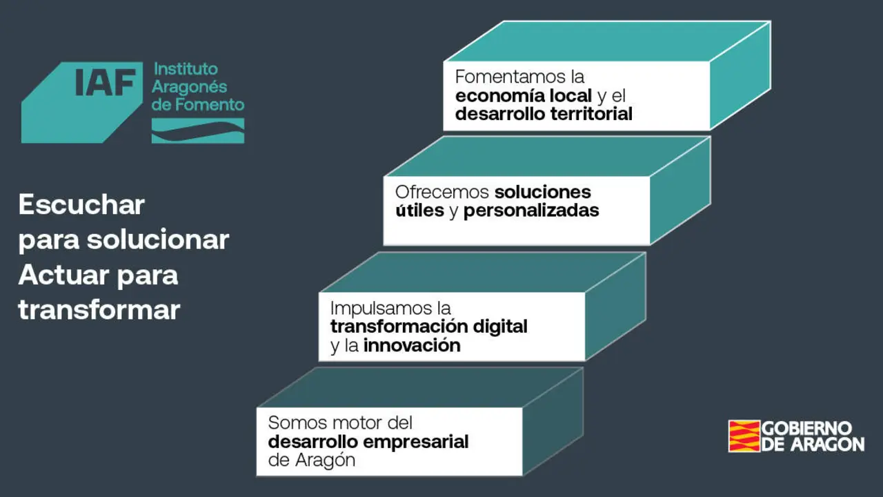 Instituto Aragon&eacute;s de Fomento