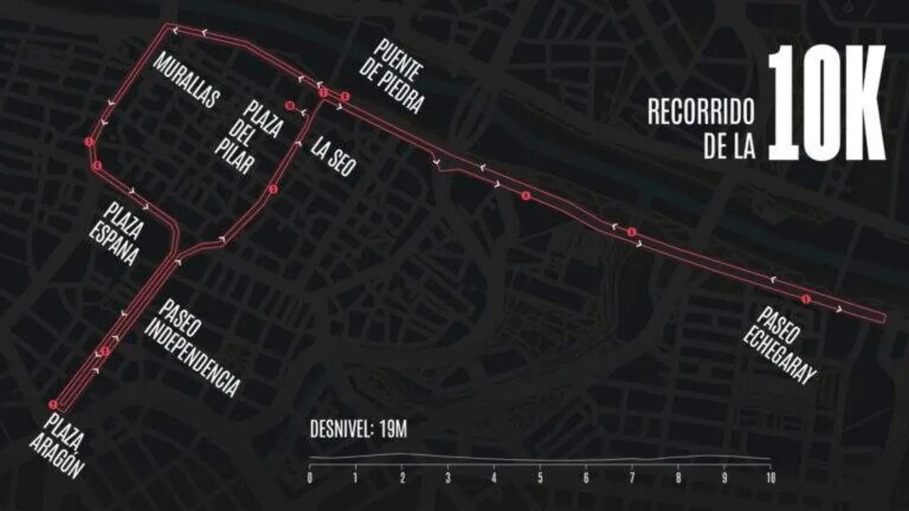 Recorrido de la 10k de Caixabnak
