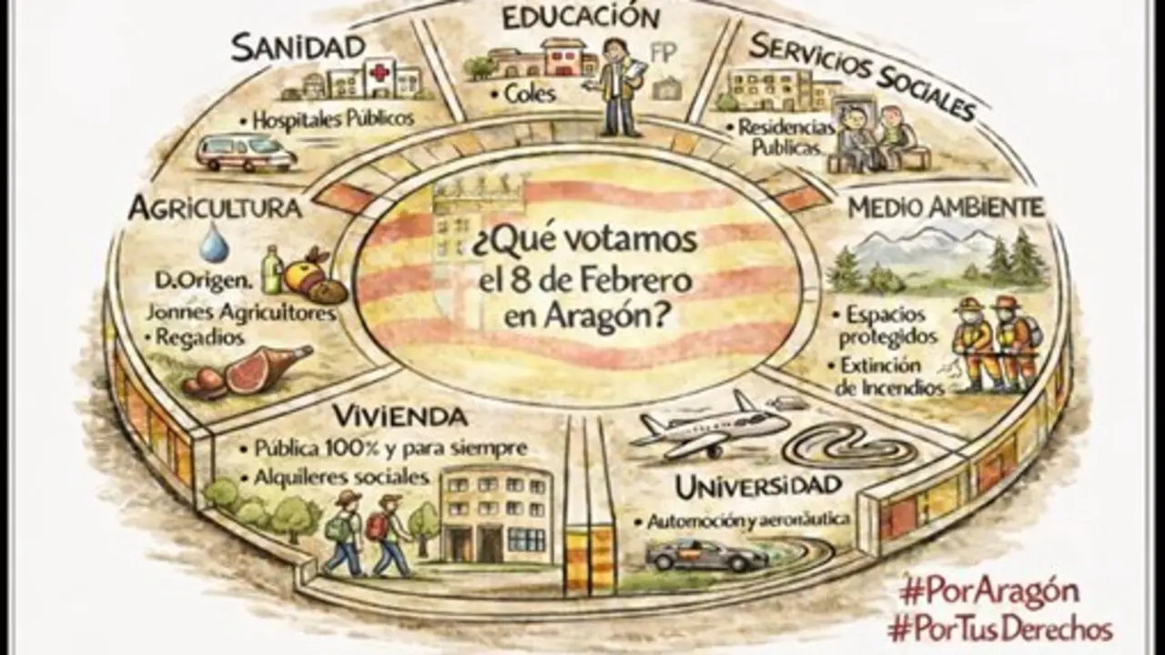 &iquest;Qu&eacute; se vota el 8 de febrero?