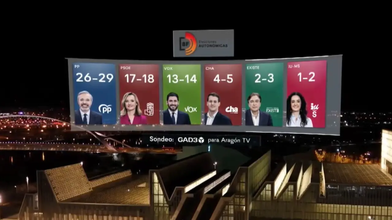 Sondeo GAD3 para Arag&oacute;n Tv