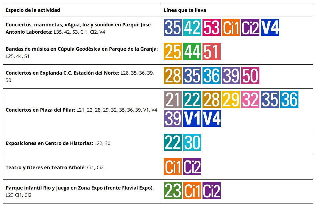 Afecciones al tráfico