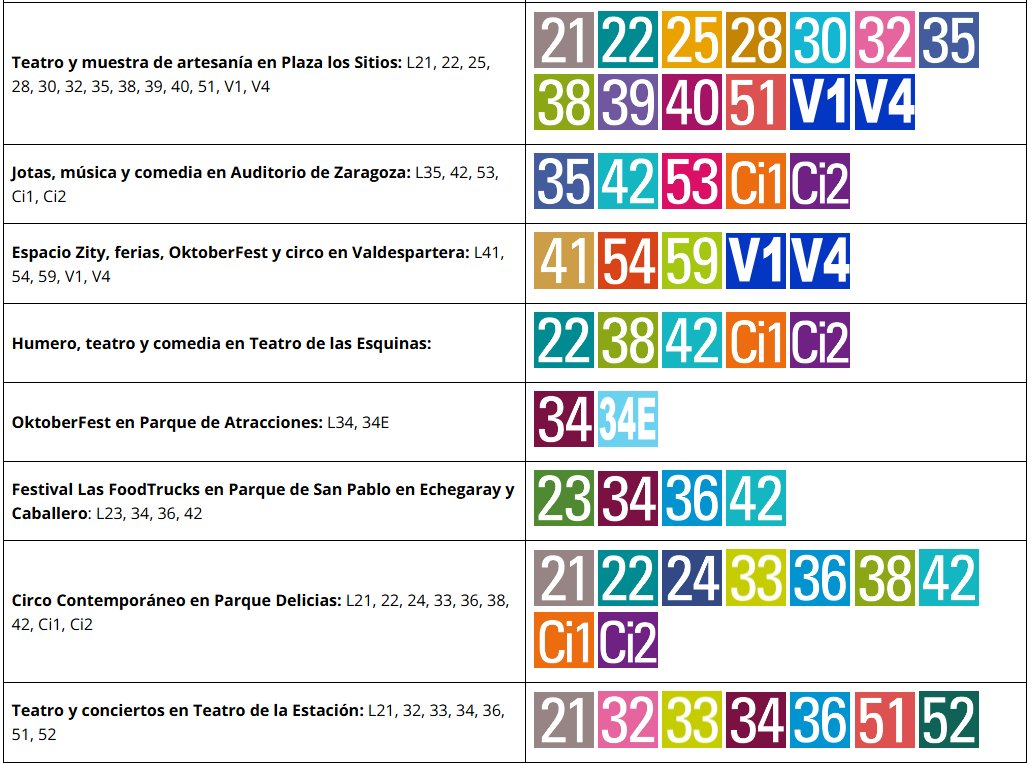 Afecciones al tráfico