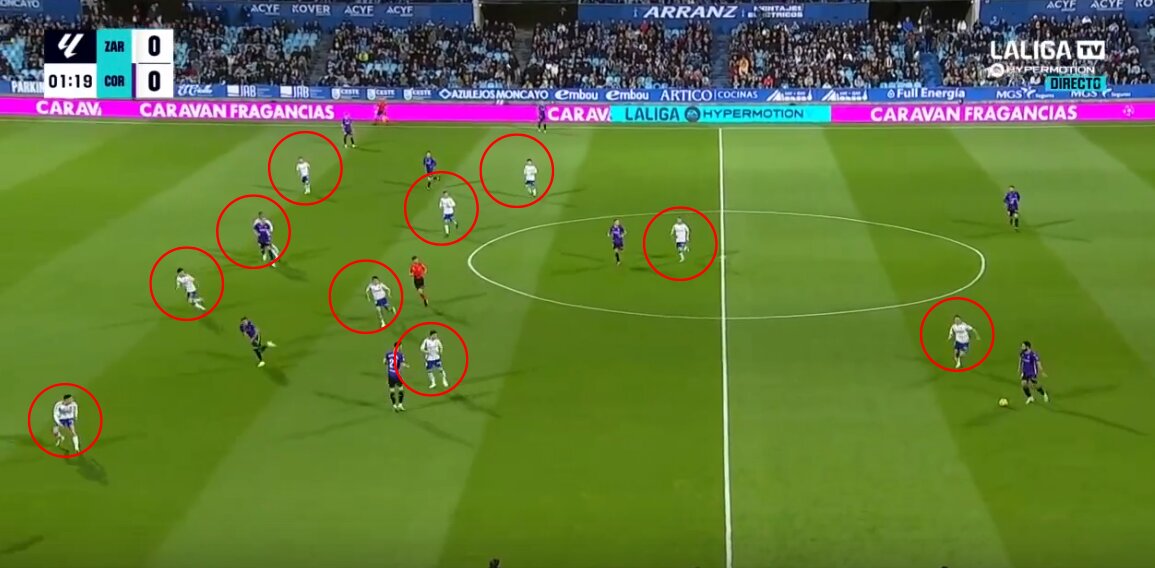 Sistema 4-4-2 del Real Zaragoza frente al Córdoba