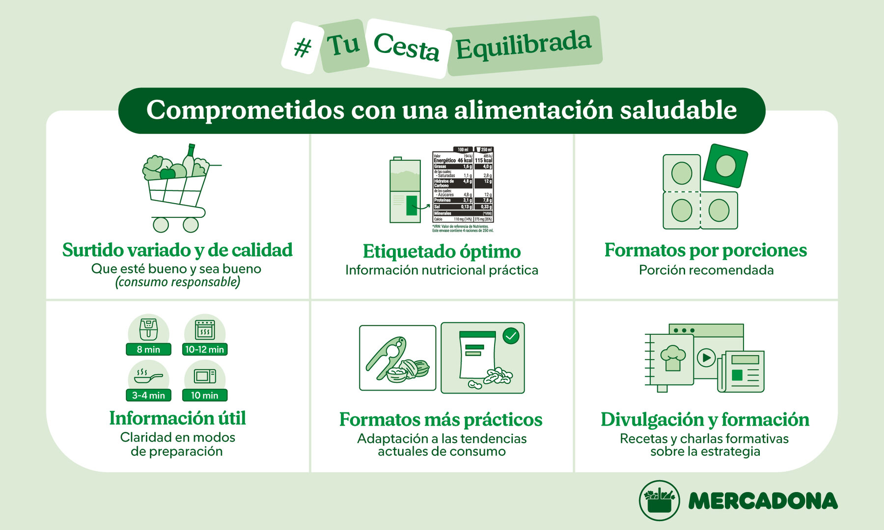 Estrategia de alimentación saludable de Mercadona