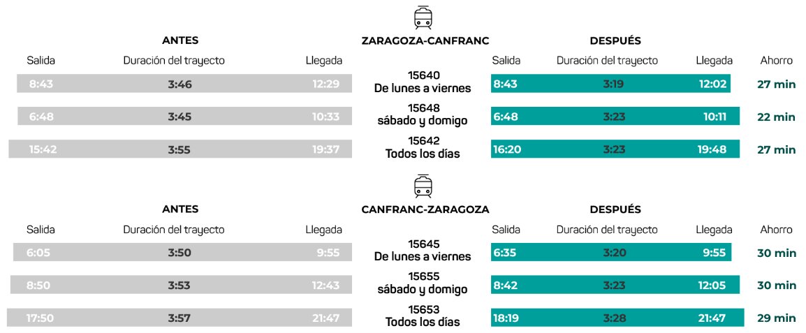 Nuevos horarios.