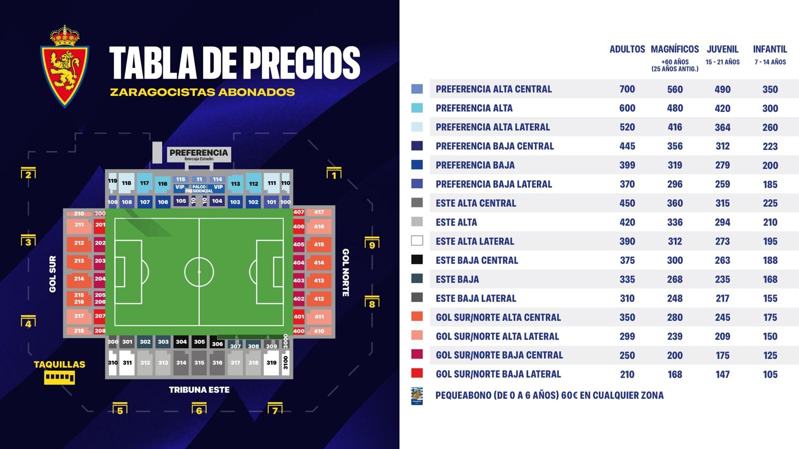Tabla de precios de los abonos en el Ibercaja Estadio / Real Zaragoza