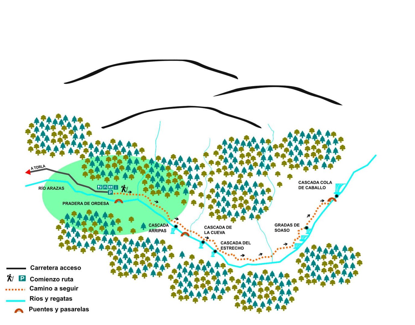 Mapa de la Ruta de la Cola de Caballo / Vía Parque natural de Ordesa y Monte Perdido