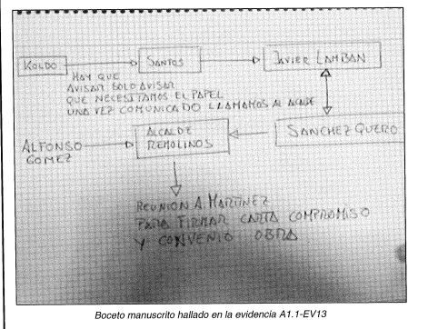 El organigrama que usaba la trama del caso Koldo para lograr contactos y beneficios en el PSOE aragonés y el Gobierno de Aragón de Javier Lambán. Esta imagen está incorporada al informe de la UCO / HOY ARAGÓN