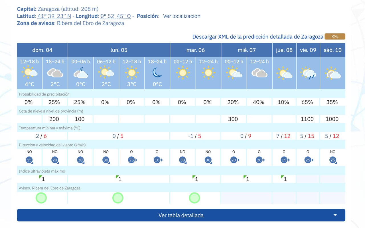 El pronóstico de la AEMET para las próximas 48 horas en Zaragoza / HOY ARAGÓN