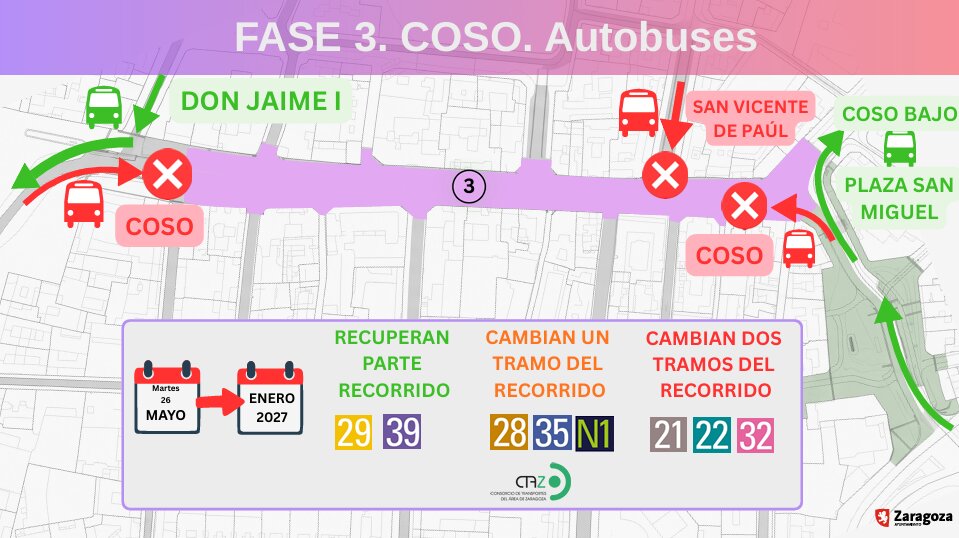 Desvíos de autobús por obras en el Coso de Zaragoza. /AZ