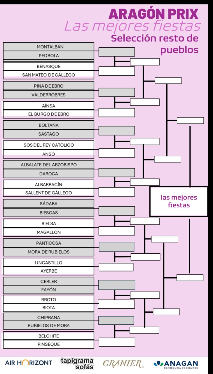 Cuadro eliminatorias mejores fiestas de pueblos pequeños en Aragón Prix. / HA